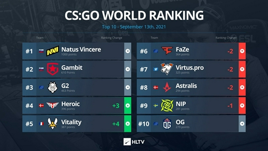 2025年VCT全球冠军赛盛大归来