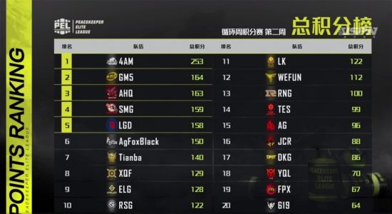 电竞在亚洲的崛起能否超越传统体育